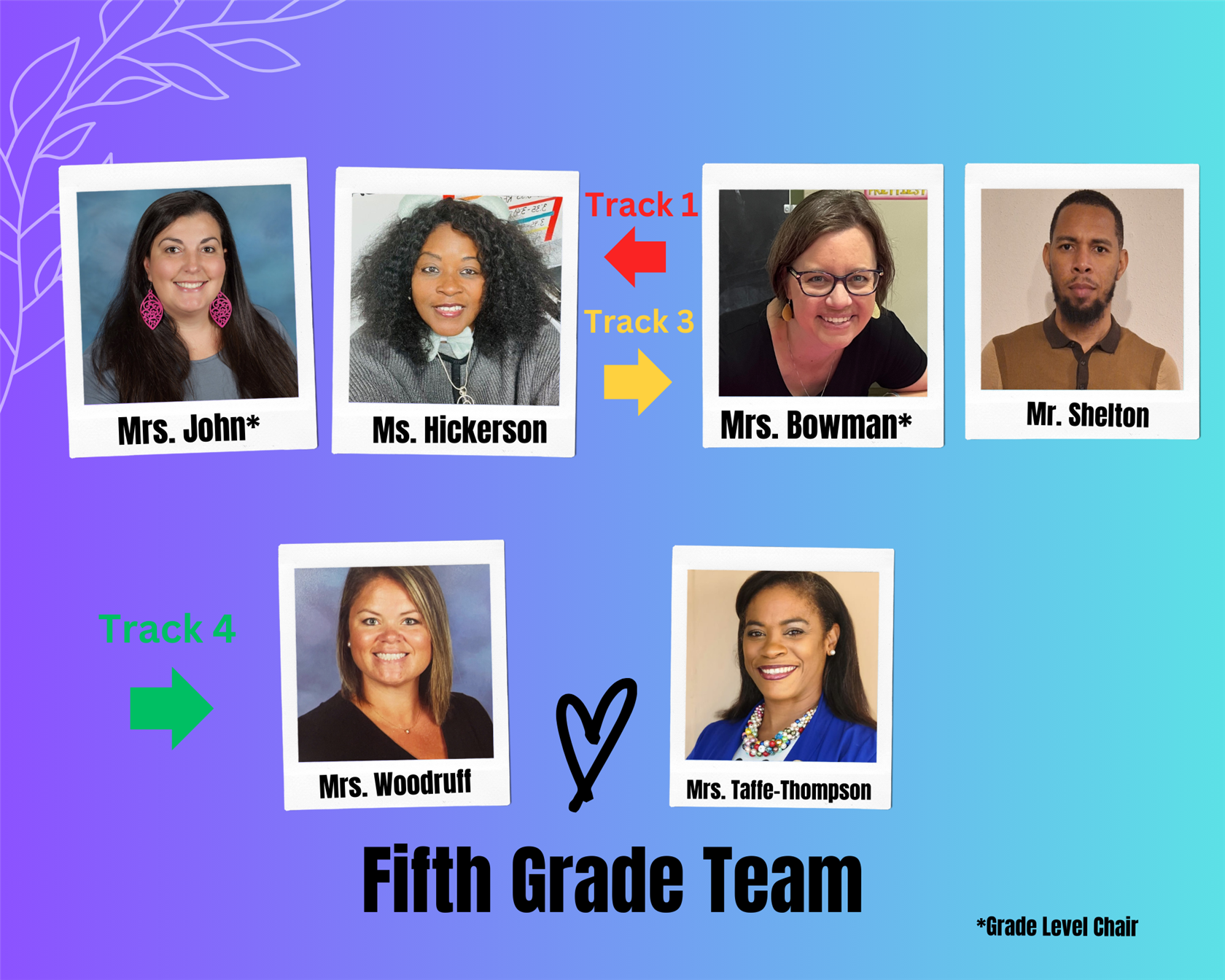 5th Grade Team